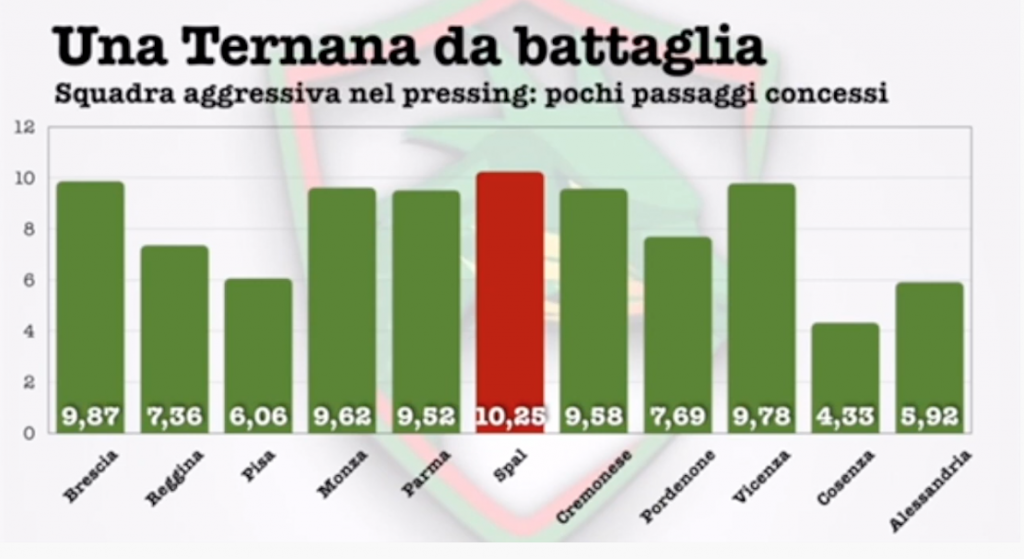 Alessandria-Ternana, la lettura con i grafici di Luca Marchetti-VIDEO