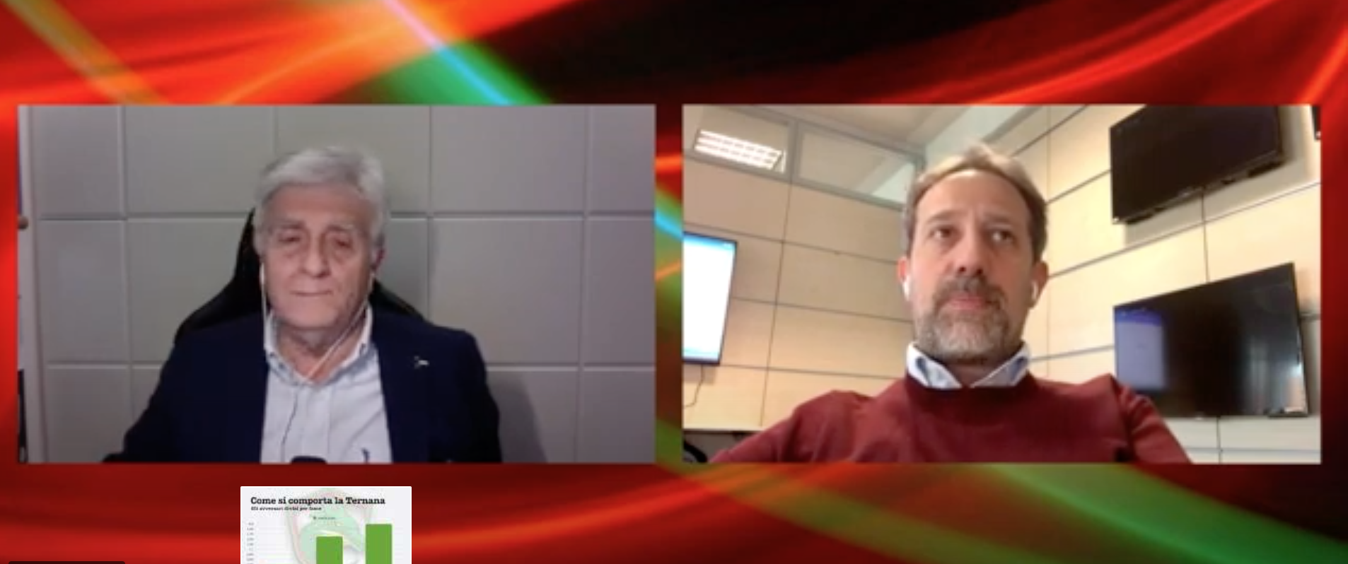 Ternana, male con le prime della classe-VIDEO