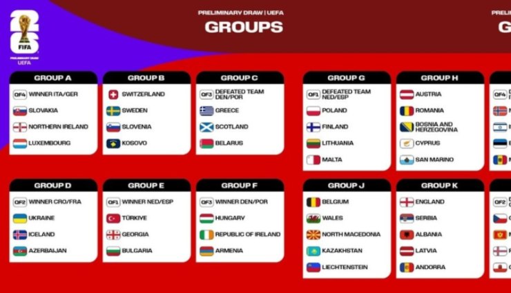 Cambia il calendario delle Nazionali